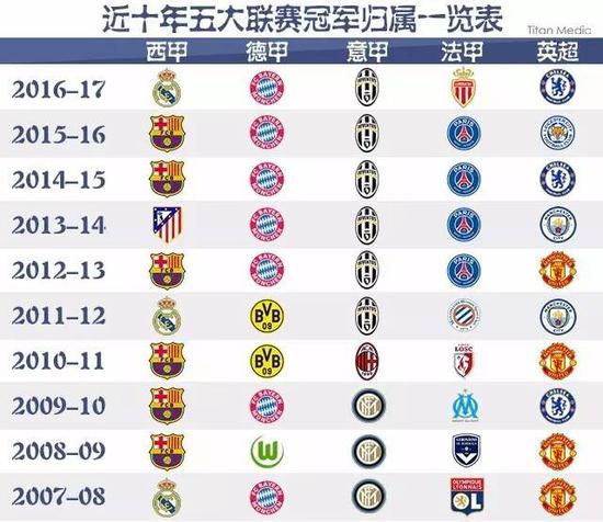 他不仅是罗